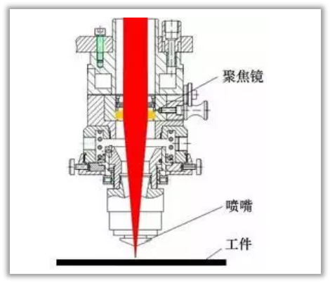 自動調(diào)焦